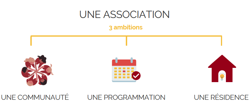 une-association-trois-ambitions